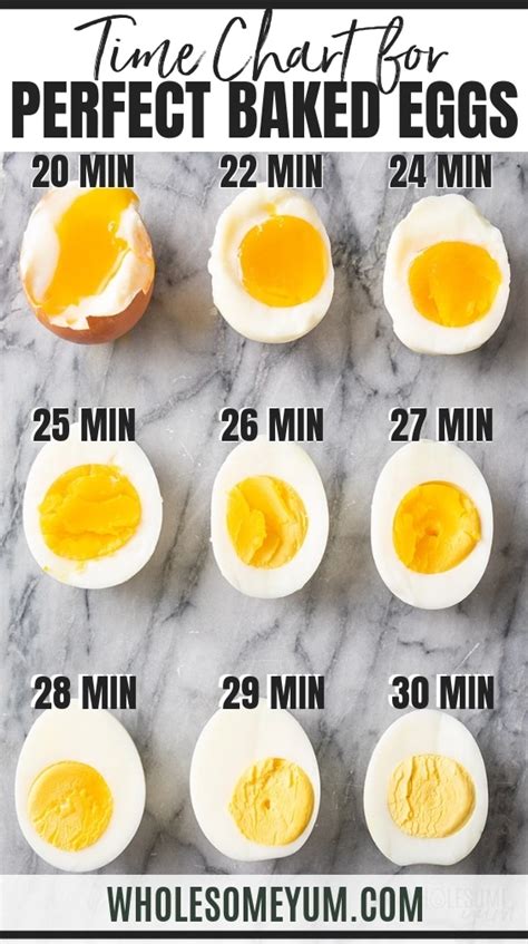 how long to boil one egg on gas stove